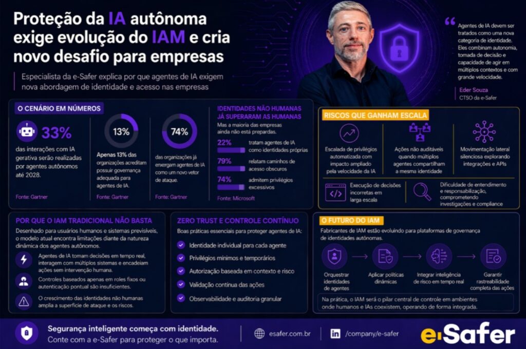 IA-autônoma-IAM-e-Safer-Eder-Souza