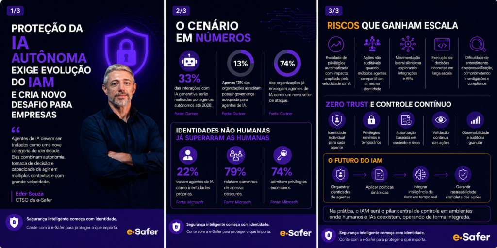 e-safer-blog-Proteção-da-IA-Autonoma