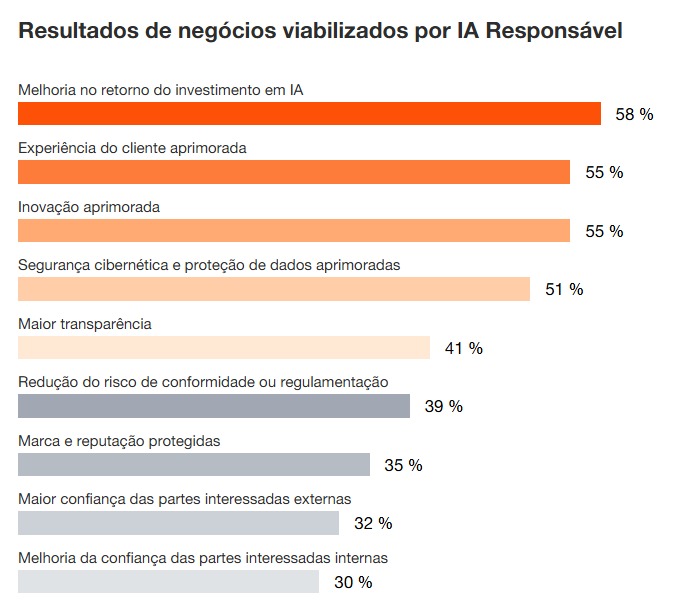 Dados-PWC-e-Safer