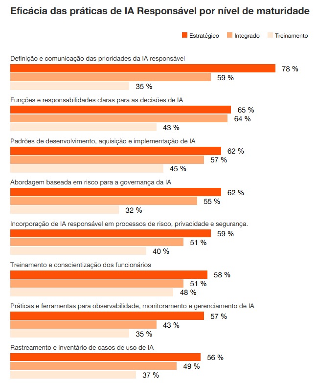 Dados-PWC-e-Safer